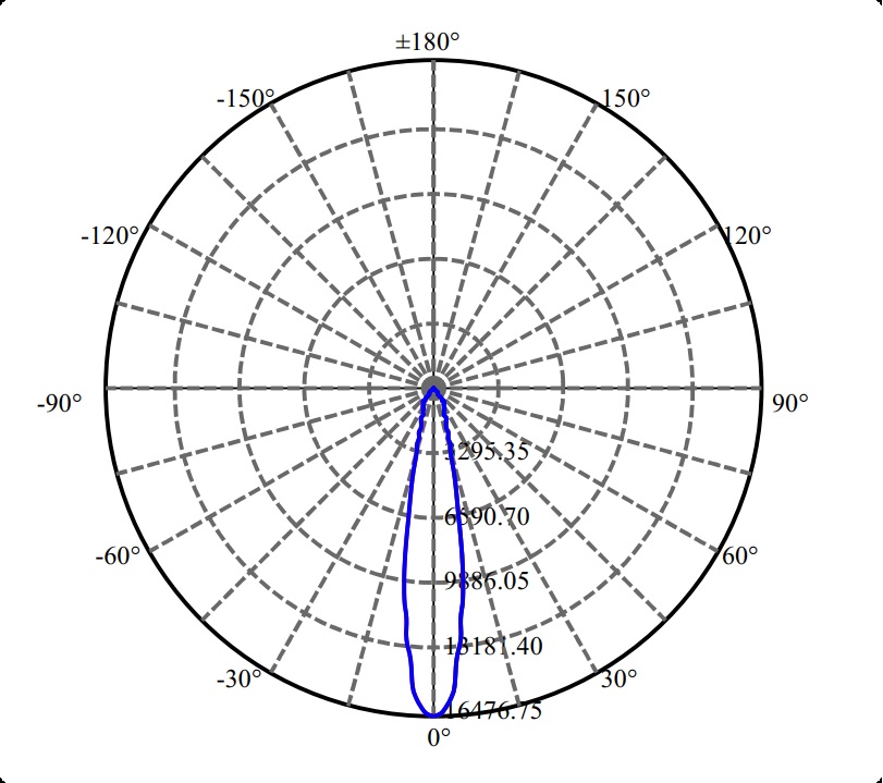 Nata Lighting Company Limited - Aluminium Reflector
